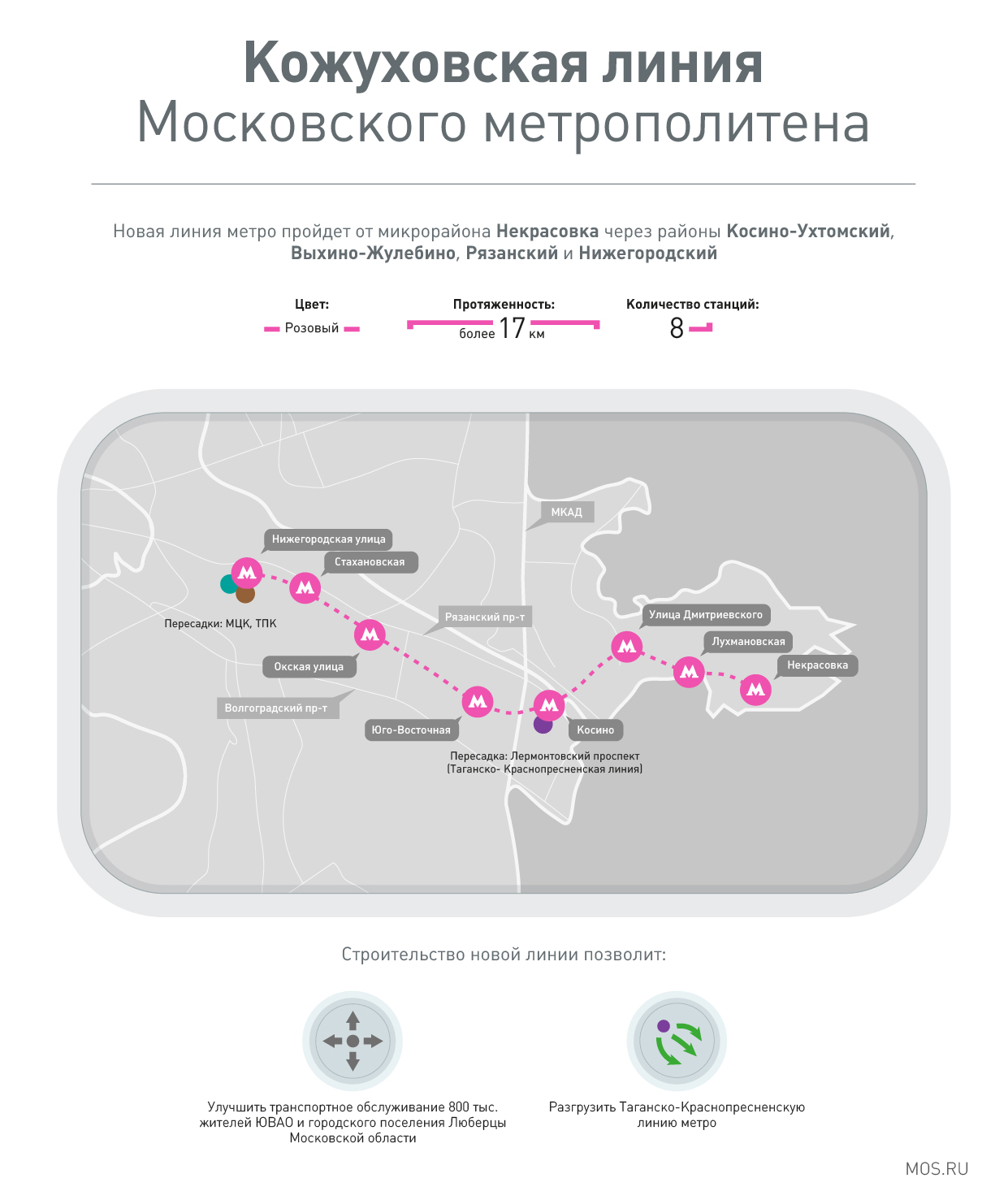 Справка от фтизиатра Северный